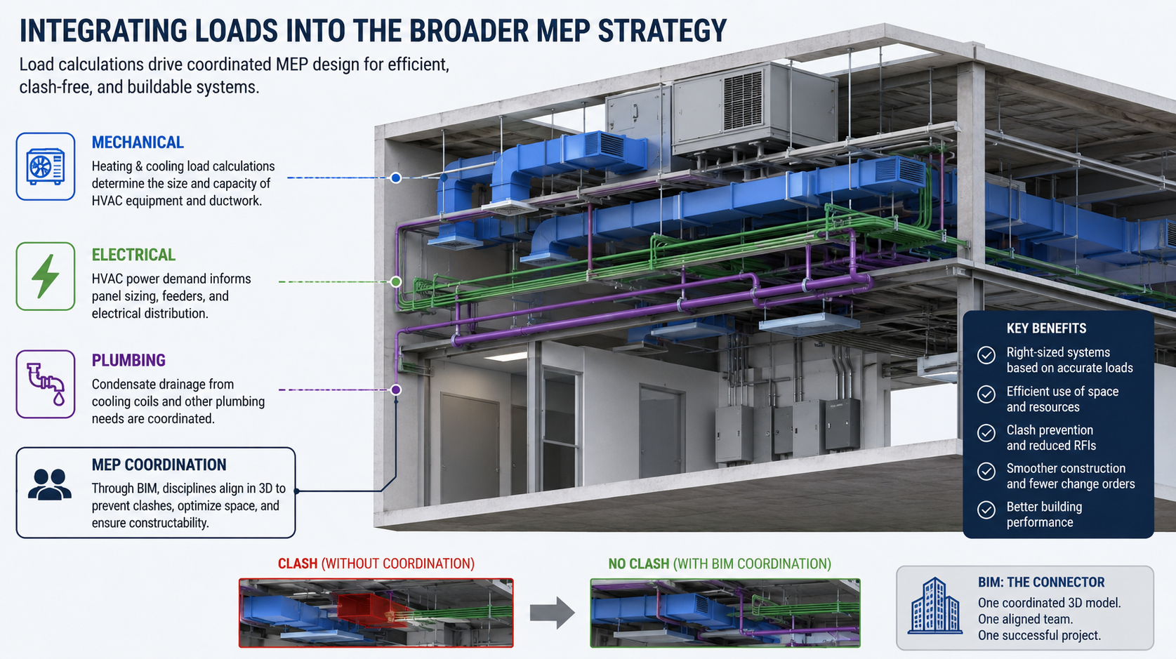 Mastering Heating and Cooling Load Calculation