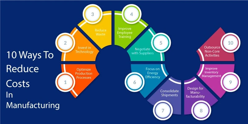 Engineer's Team 10 Proven Strategies to Reduce Energy Costs in Industrial Manufacturing Facilities Engineer's Team 10 Proven Strategies to Reduce Energy Costs in Industrial Manufacturing Facilities