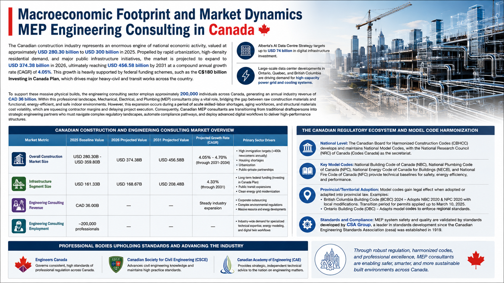 MEP Engineering Consulting in Canada