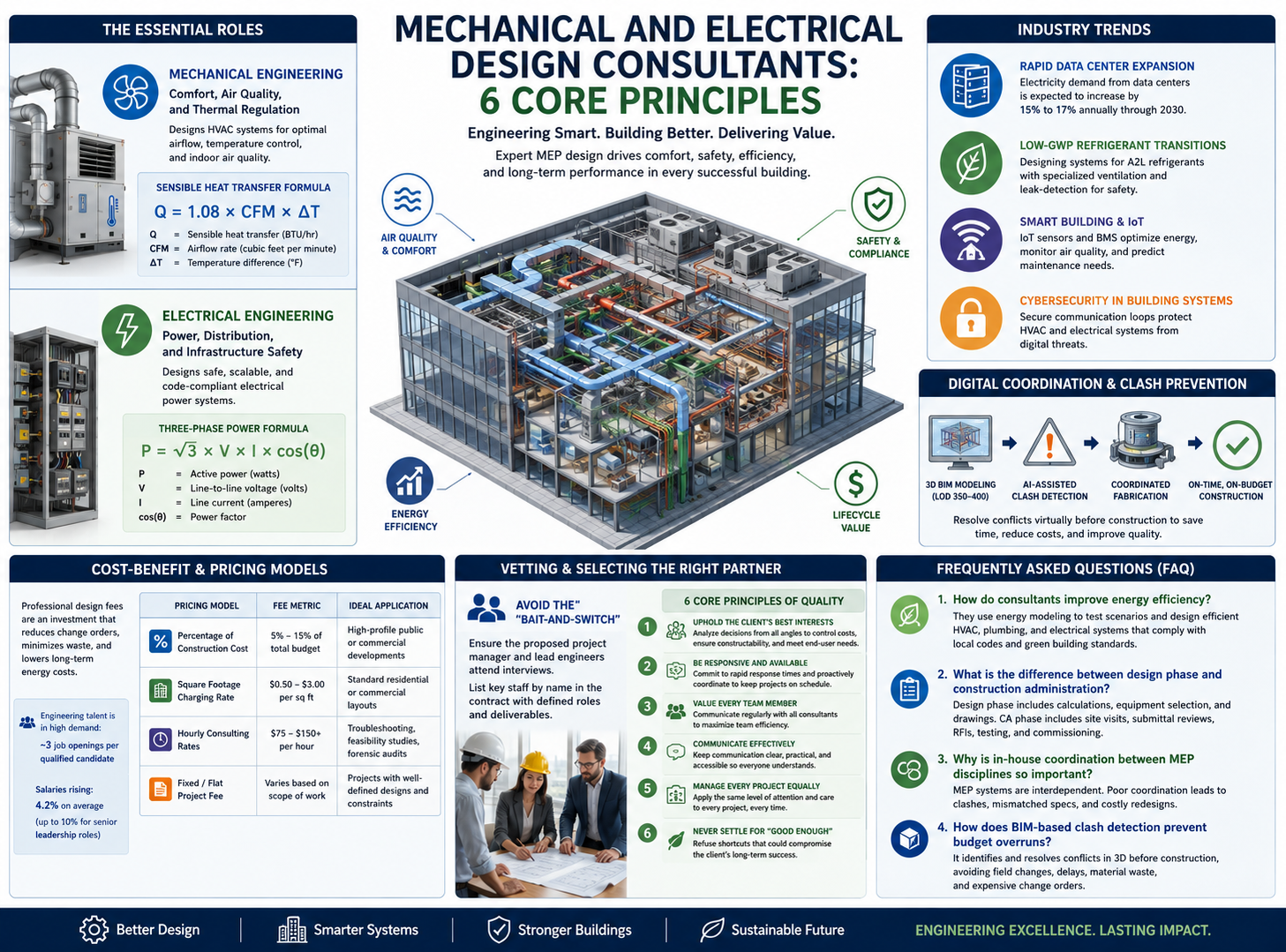 Mechanical and Electrical Design Consultants