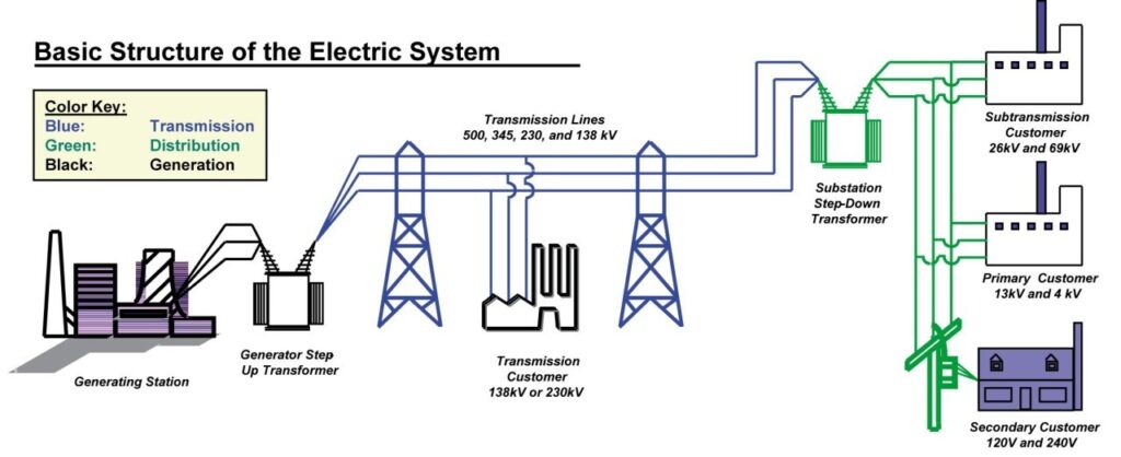 Engineer's Team 7 Critical Advantages of Professional Mechanical Room Modeling Services for Complex MEP Projects electrical power distribution planning for industrial facilities