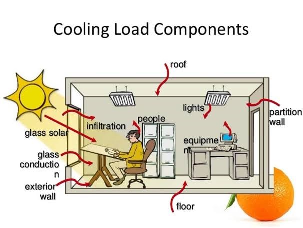 Engineer's Team HVAC load calculation service delivers: The Complete Engineering Guide to Sizing, Efficiency, and Code Compliance